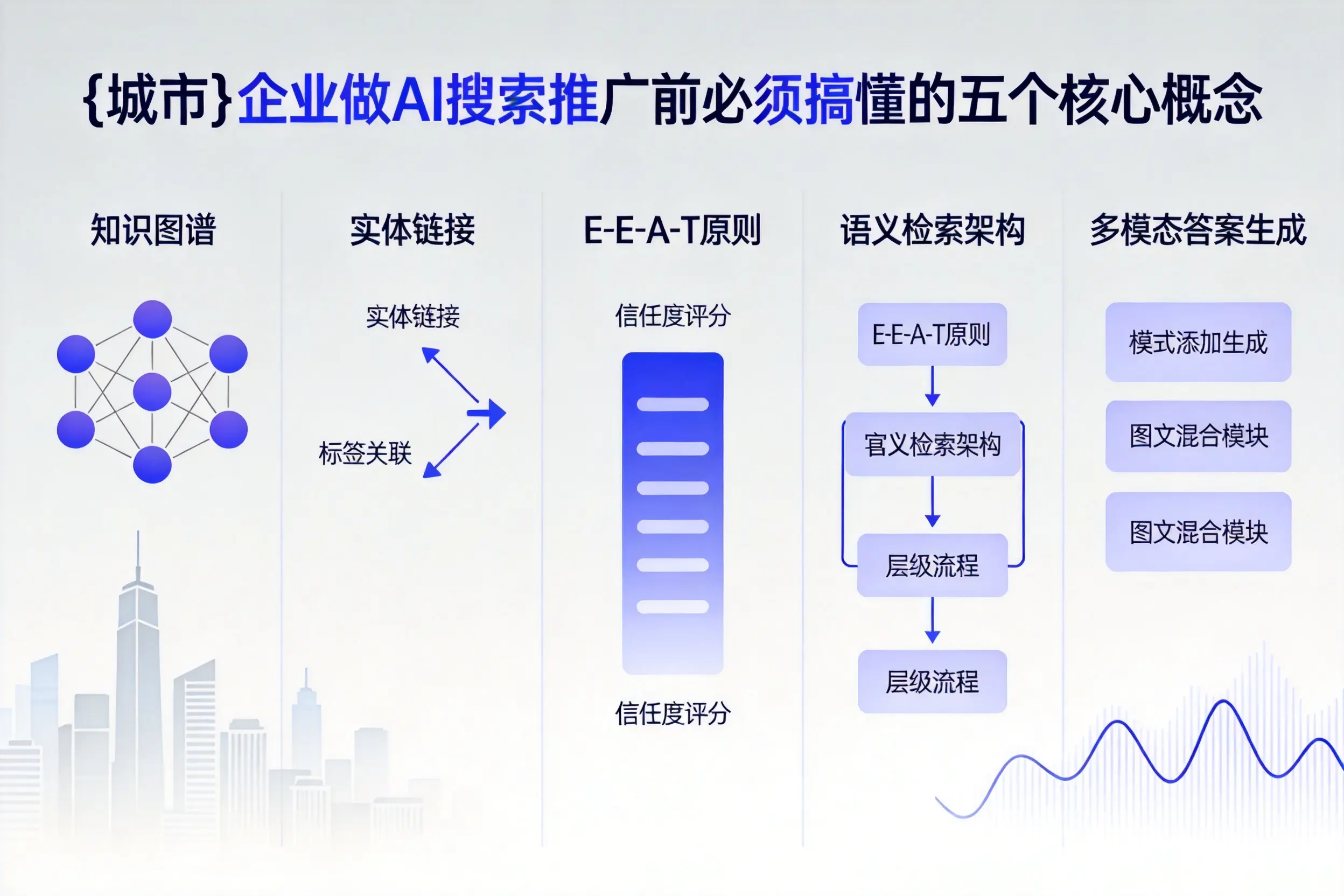古塔企业做AI搜索推广前必须搞懂的五个核心概念