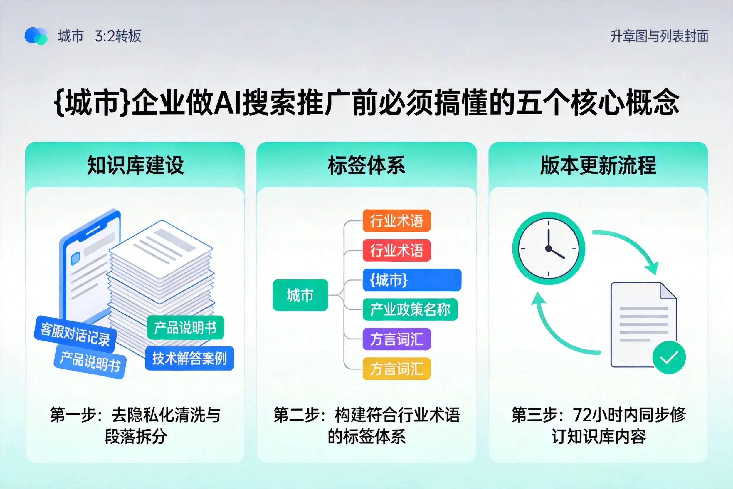 古塔企业做AI搜索推广前必须搞懂的五个核心概念